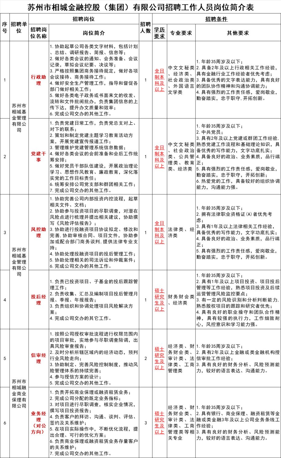 2024苏州相城区国企人员招聘简章