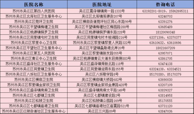 2024苏州吴江免费两癌筛查初筛机构及联系电话