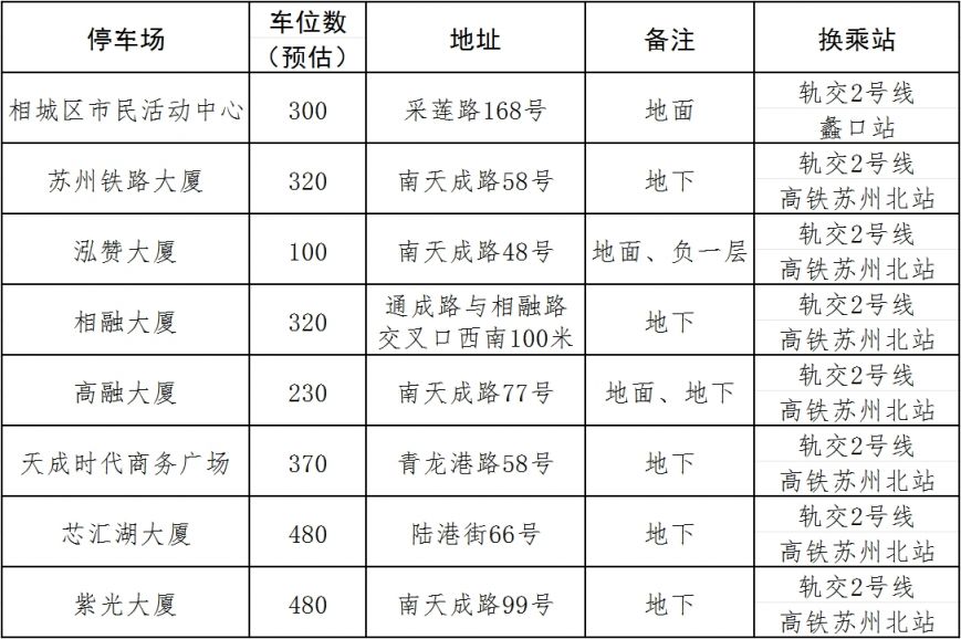 2024苏州阳澄湖半程马拉松停车指南及接驳方案