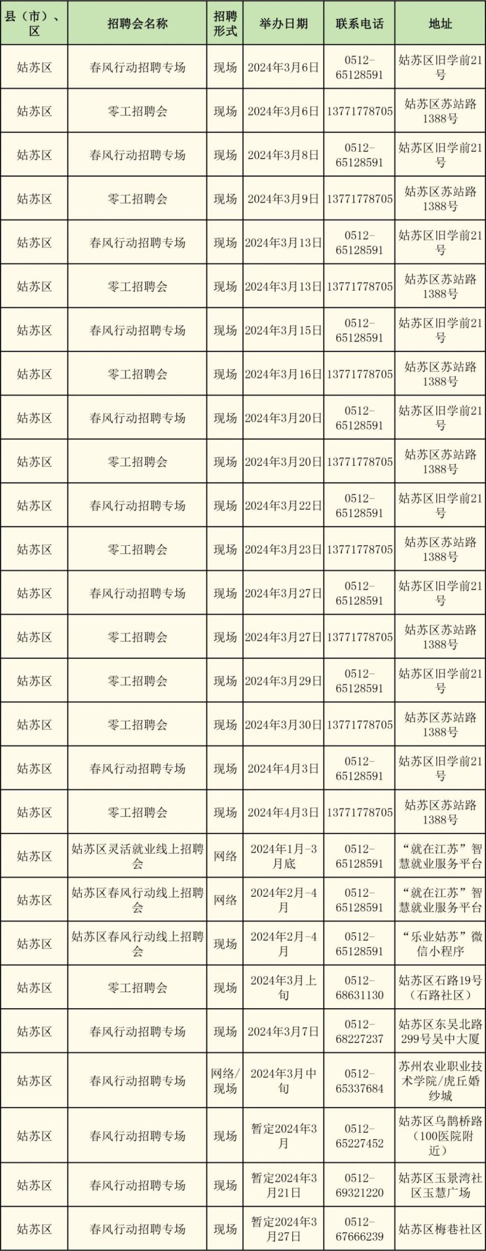 2024年苏州市“春风行动”招聘会：时间、地点及详情