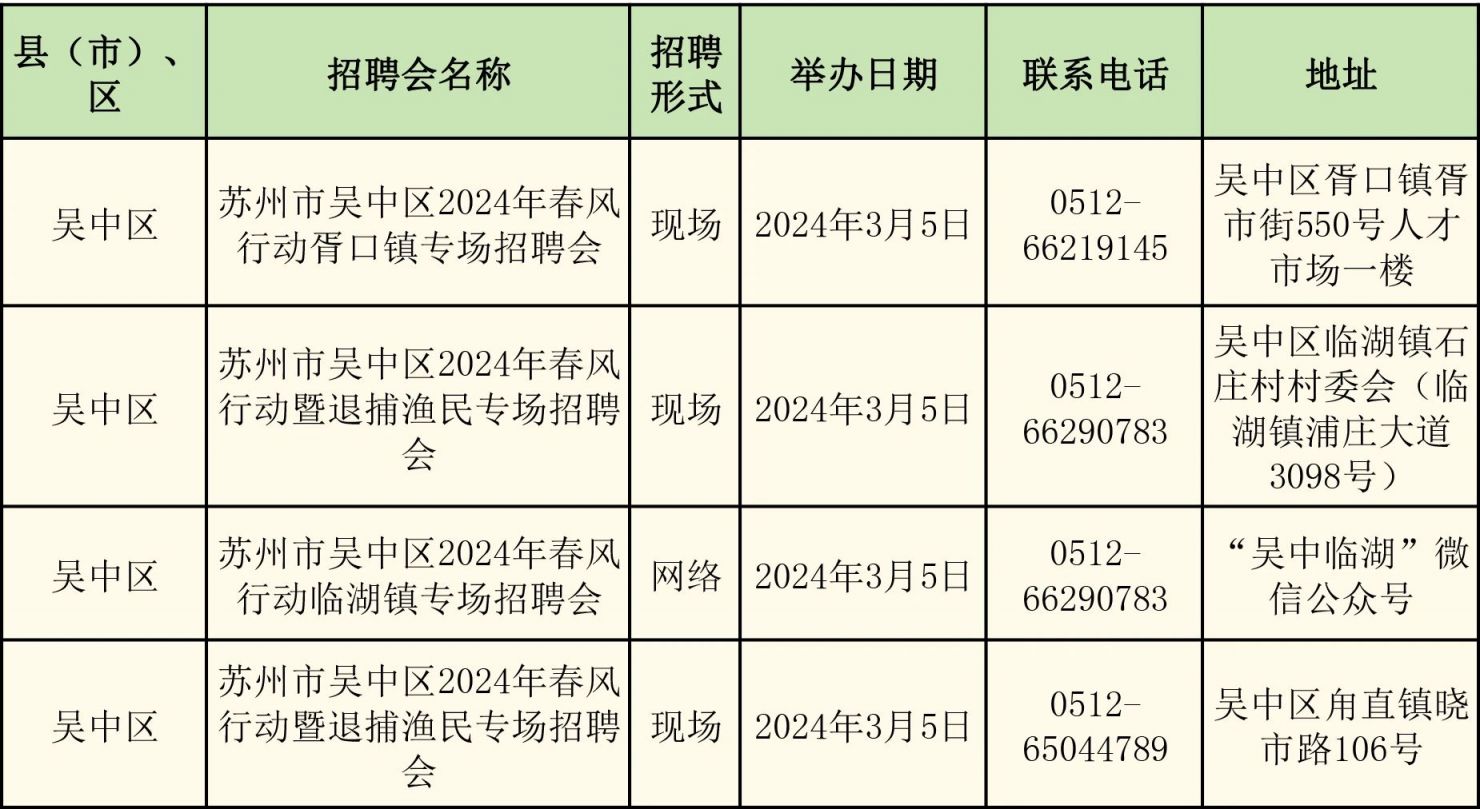 2024年苏州市“春风行动”招聘会：时间、地点及详情