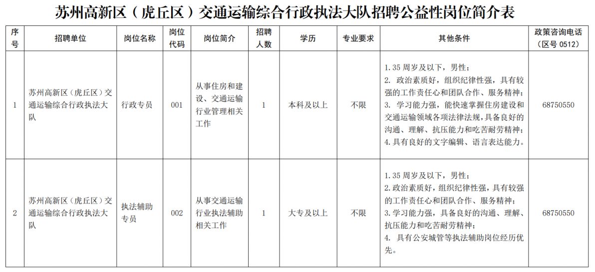 2024苏州高新区（虎丘区）交通运输综合行政执法大队公益性岗位招聘简章