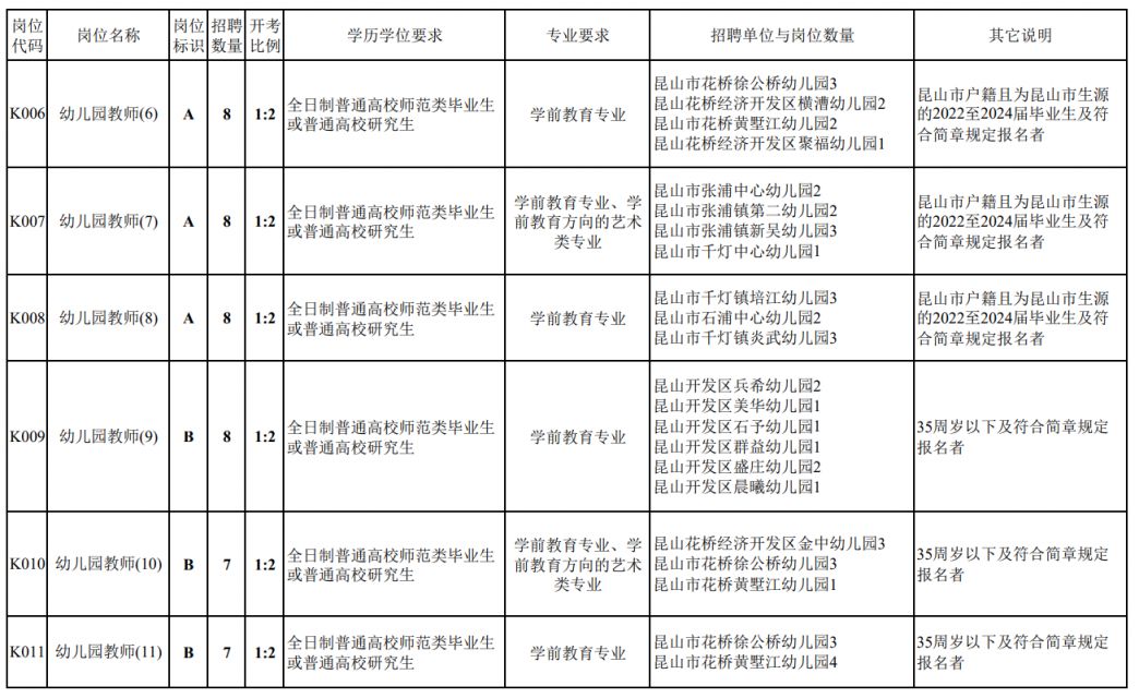 2024年昆山市教育系统招聘幼儿园备案制教师简章