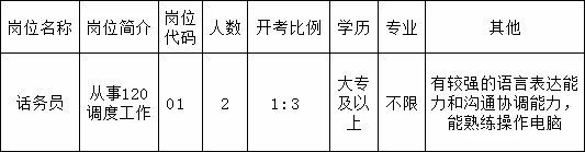 2024张家港市120急救指挥中心公益性岗位招聘公告：岗位招聘信息