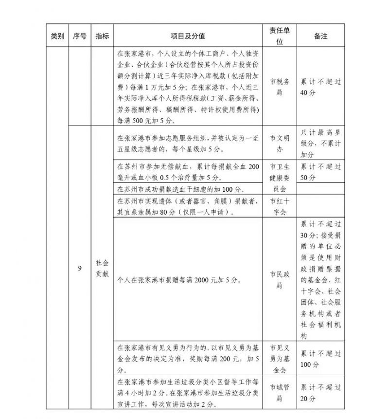 张家港2024积分入学细则