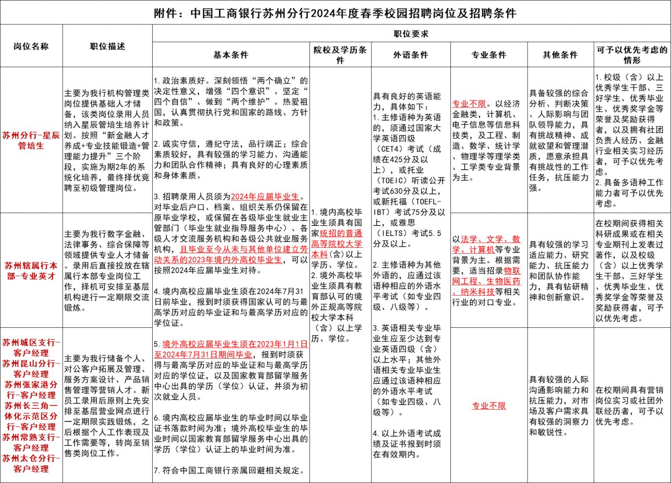 中国工商银行苏州分行2024春季校园招聘公告