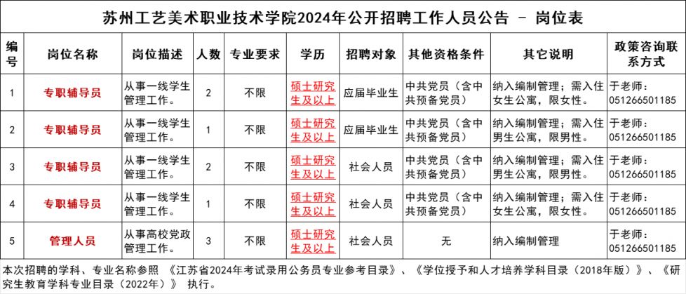 苏州工艺美术职业技术学院2024年招聘工作人员公告