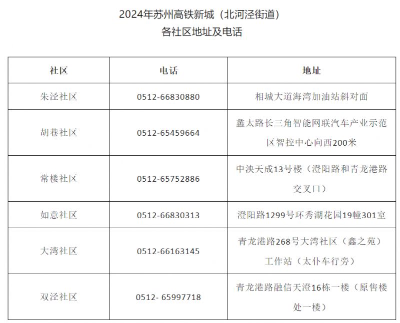 苏州高铁新城(北河泾街道)秋季入学信息调查登记通知