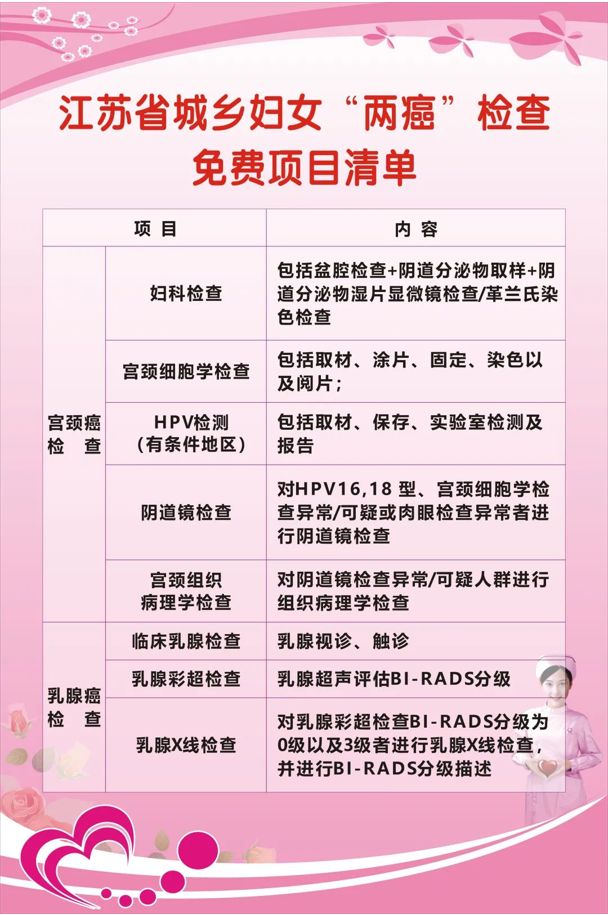 苏州吴中区胥口镇两癌筛查计划：时间、项目、地点和联系方式