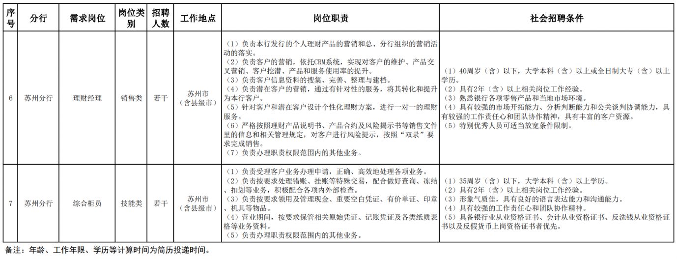 2024年3月恒丰银行苏州分行社会招聘公告