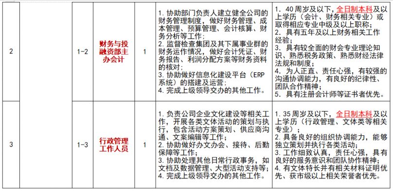 【2024年3月】昆山人力资源市场集团有限公司招聘公告