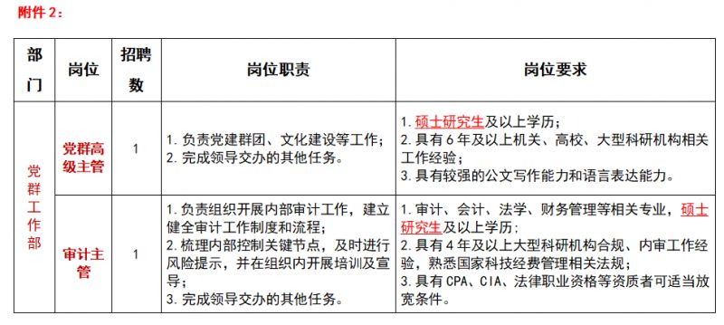 招聘岗位和要求：苏州实验室管理人员 2024