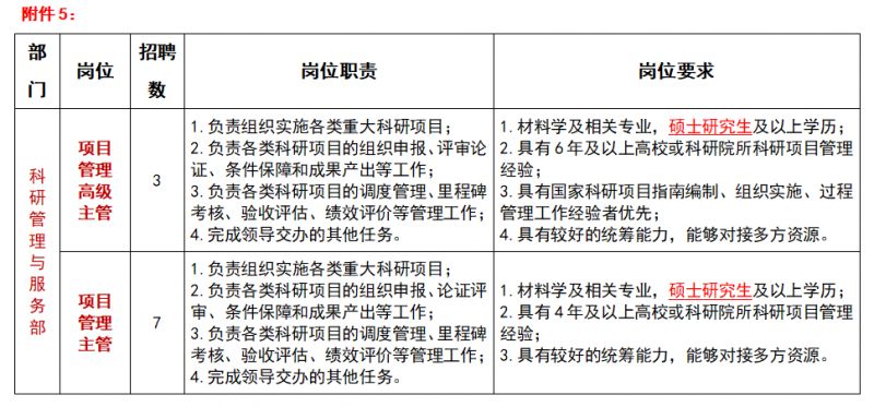 招聘岗位和要求：苏州实验室管理人员 2024