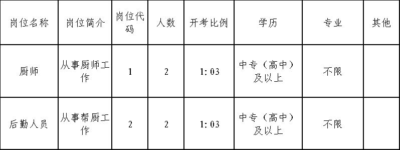 2024年张家港市南丰镇公益性岗位招聘公告