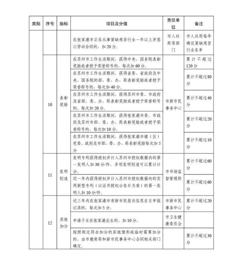 张家港2024积分入学细则