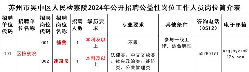 2024年苏州市吴中区人民检察院上半年公益性岗位招聘公告