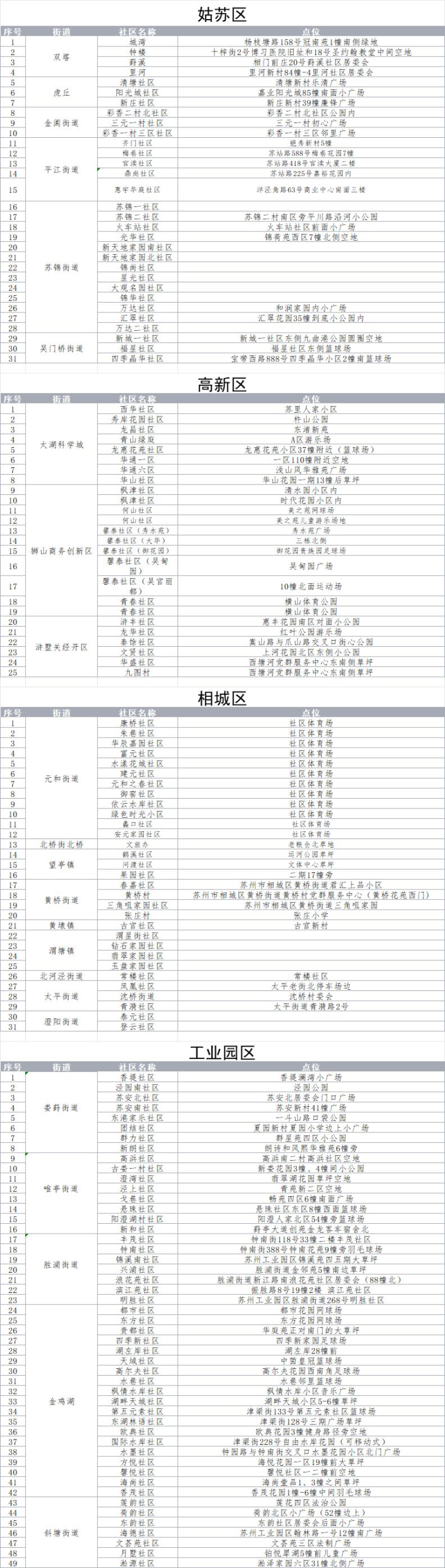 苏州免费足球场汇总及最新更新