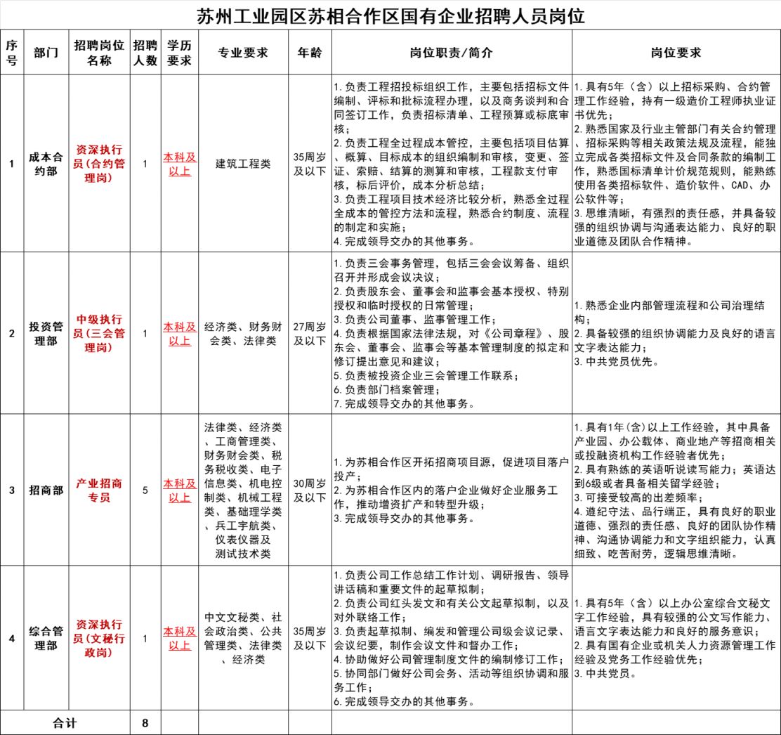 2024年苏州工业园区苏相合作区国企招聘简章