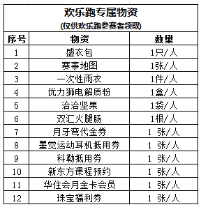 2024苏州金鸡湖马拉松现场领物指南