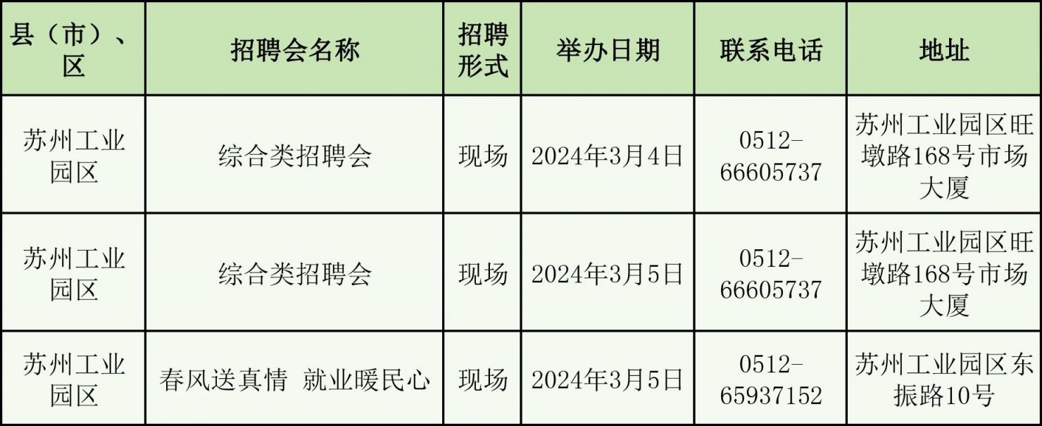 2024年苏州市“春风行动”招聘会：时间、地点及详情