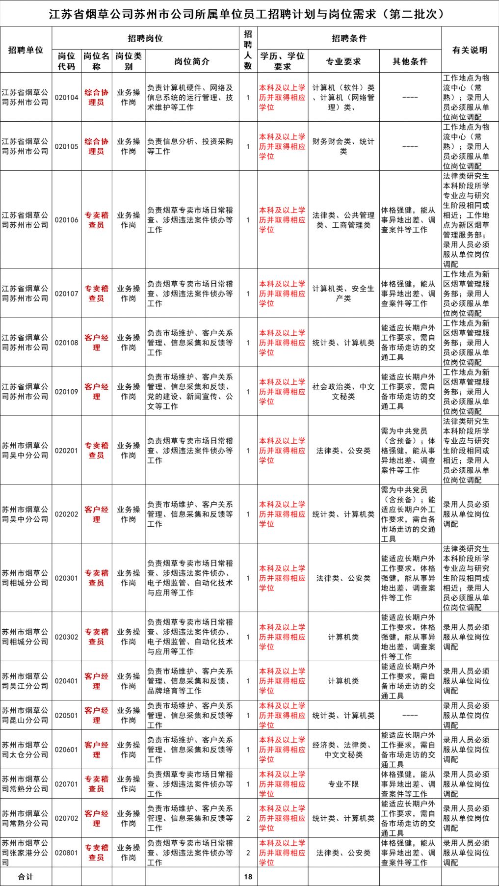 江苏省烟草专卖局2024年员工招聘公告