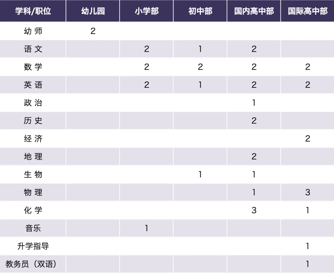 苏州湾外国语学校2024年教师招聘简章