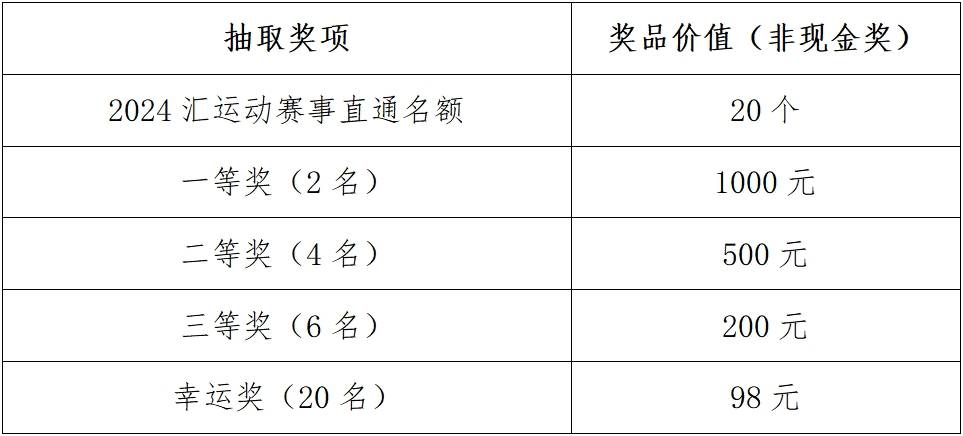 2024金鸡湖万人健步走：时间、报名、路线和活动详解