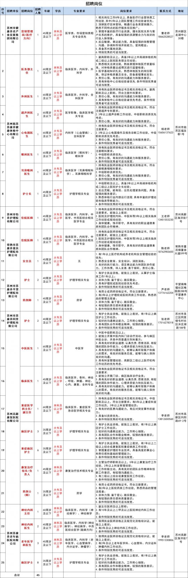 2024苏州市健康养老产业发展集团有限公司招聘简章