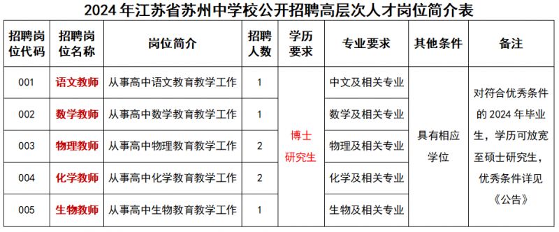 2024年江苏省苏州中学校招聘高层次人才公告