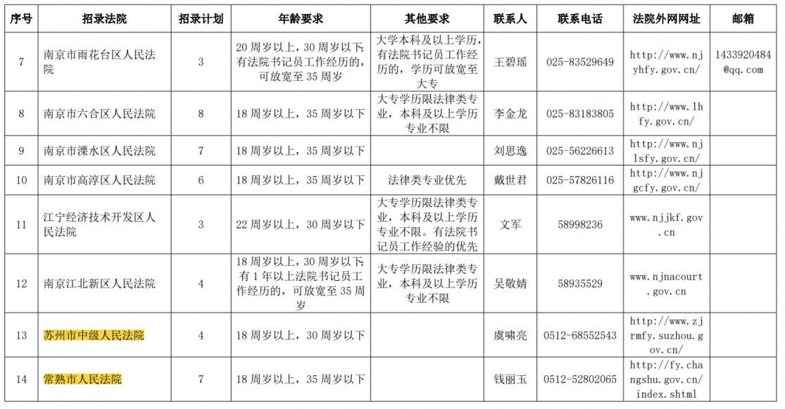 江苏法院2024年社会招聘书记员，岗位条件详解