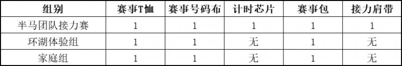 2024常熟琴湖半程马拉松赛：时间、路线、规则、报名指南