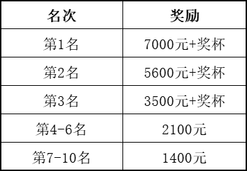 2024常熟琴湖半程马拉松赛：时间、路线、规则、报名指南