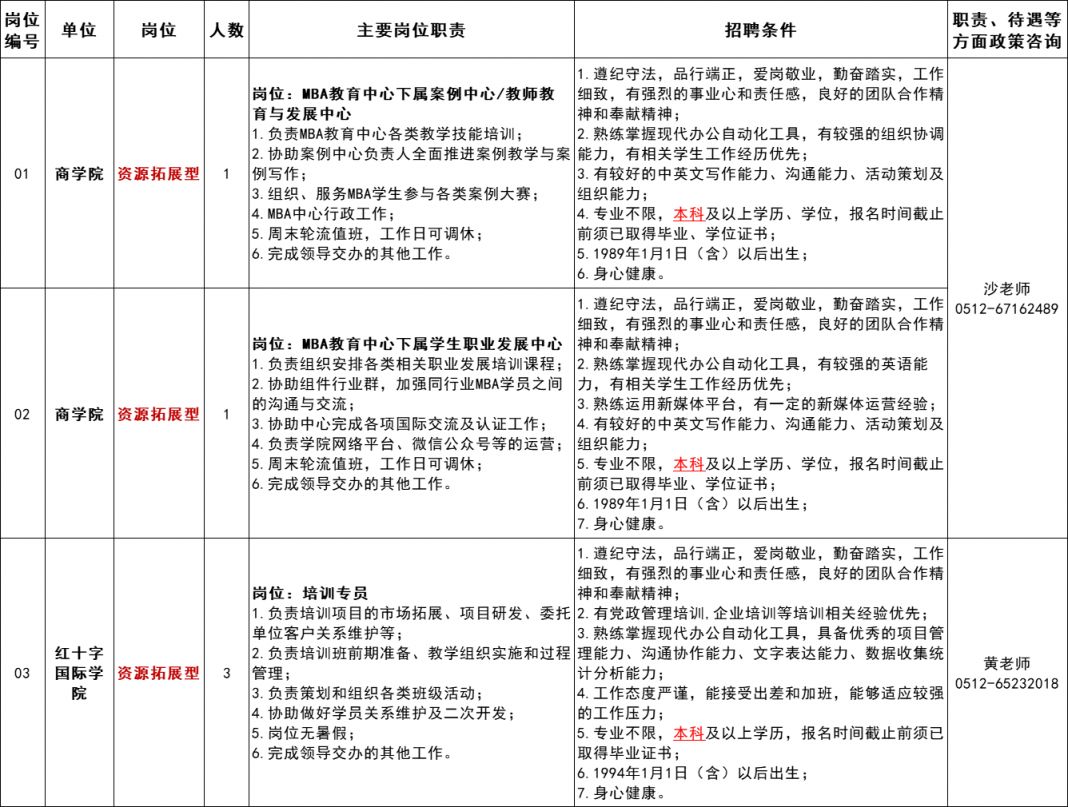 2024苏州大学招聘：劳务派遣制人员岗位表和条件