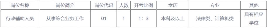 2024年苏州市公共资源交易中心张家港分中心招聘公益性岗位公告