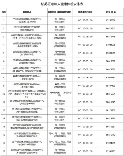 2022年苏州姑苏区老年人免费体检指南