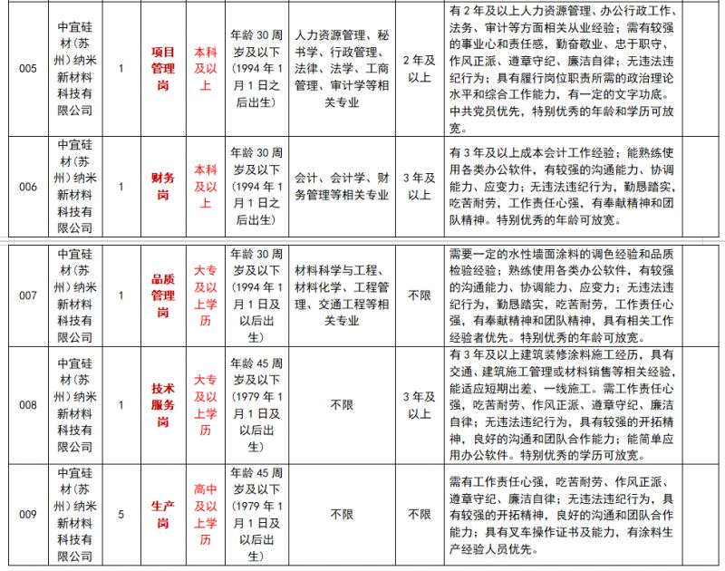 2024苏州交投新基建科技有限公司招聘简章