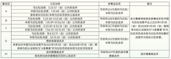 2024苏州马拉松比赛: 时间、报名、路线及竞赛办法详解