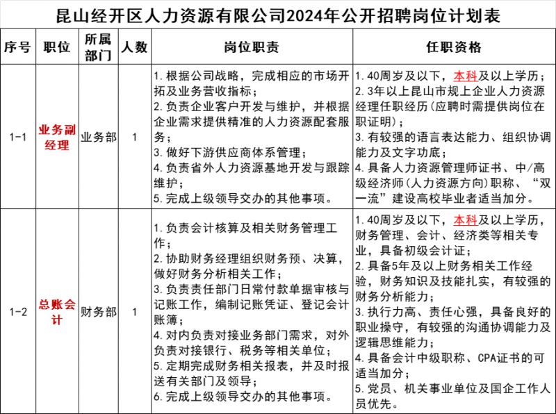 2024昆山经开区人力资源有限公司招聘公告