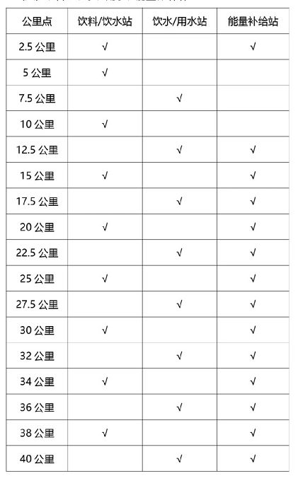 2024苏州马拉松比赛: 时间、报名、路线及竞赛办法详解