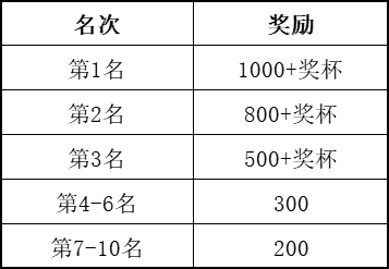 2024常熟琴湖半程马拉松赛：时间、路线、规则、报名指南