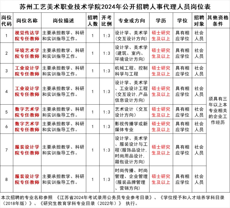 2024苏州工艺美术职业技术学院招聘人事代理人员