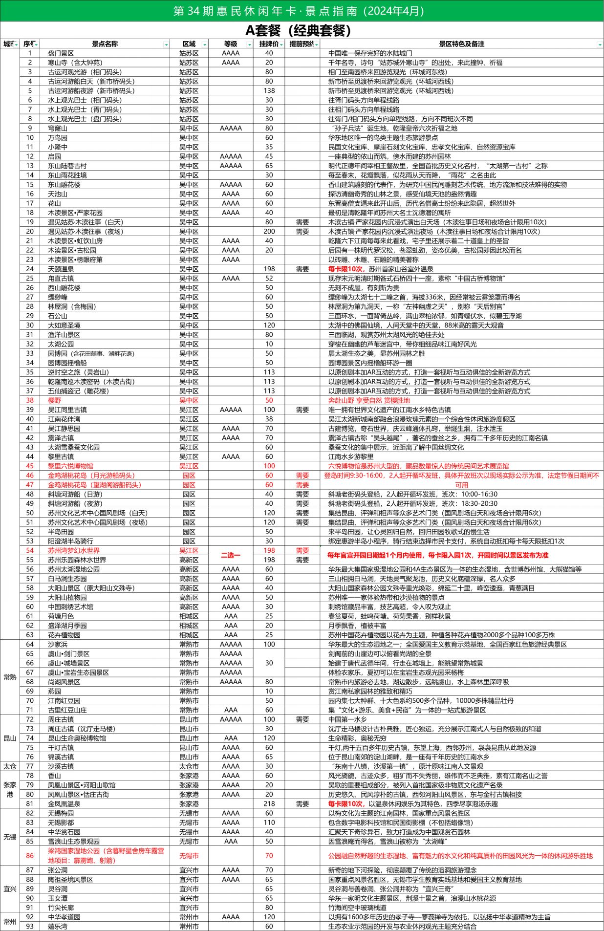 2024年休闲卡A套餐：畅游景点