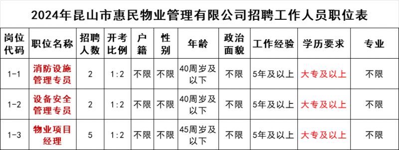 2024昆山市惠民物业管理有限公司招聘简章