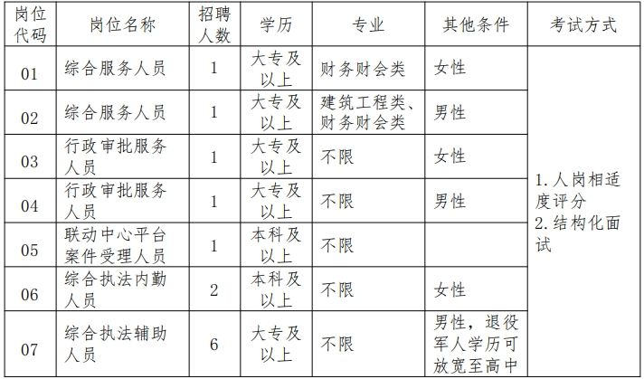 2024苏州市吴江区桃源镇政府招聘简章：职位、条件、申请细则