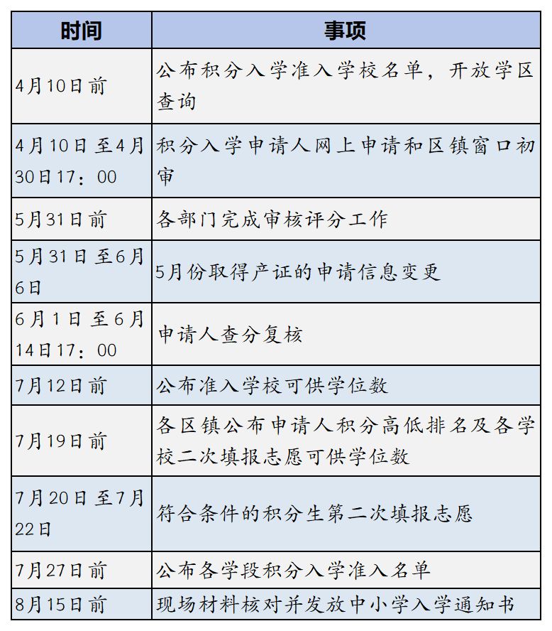 2024昆山积分入学关键时间节点