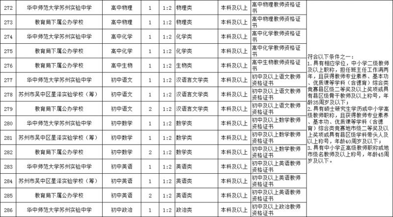 2024年苏州市吴中区教育局公告：招聘中小学教师