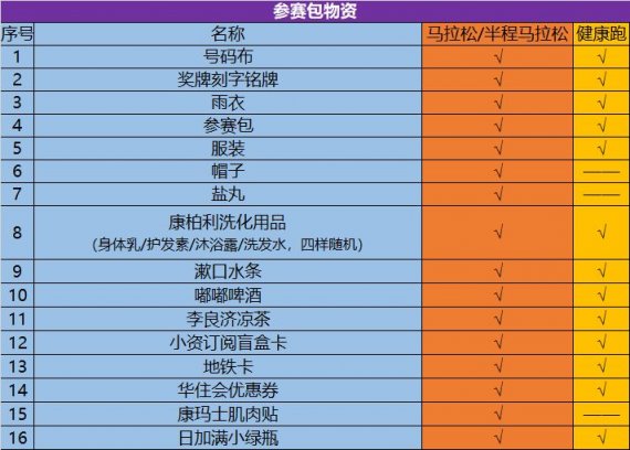 2024苏州马拉松比赛: 时间、报名、路线及竞赛办法详解