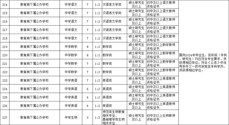 苏州市吴中区教育局2024年中小学教师岗位招聘条件