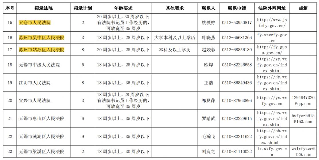 江苏法院2024年社会招聘书记员，岗位条件详解