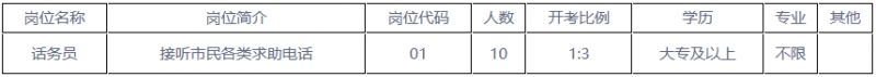 2024张家港市社会治理现代化指挥中心公益性岗位招聘公告